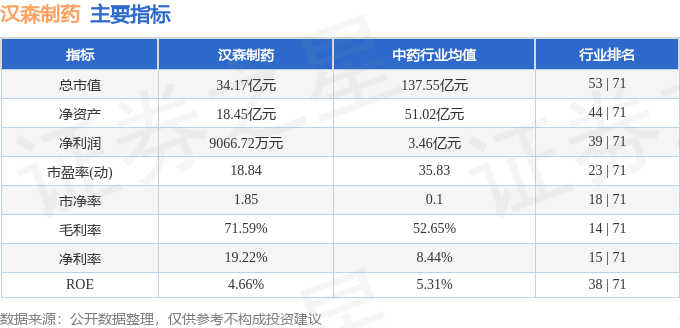 未來(lái)展望（或展望分析）