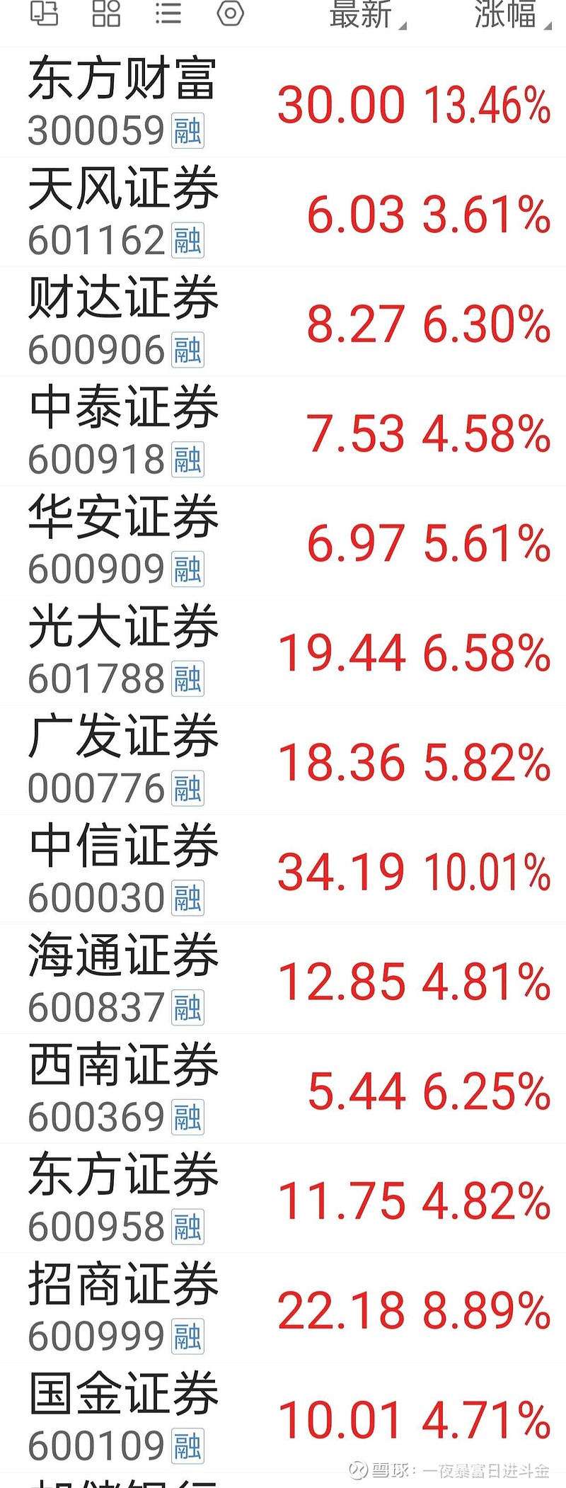 東方財(cái)富股吧——探索股市的新天地（關(guān)鍵詞，002967），東方財(cái)富股吧，探索股市新天地（關(guān)鍵詞，股市探索、東方財(cái)富、股票代碼002967）