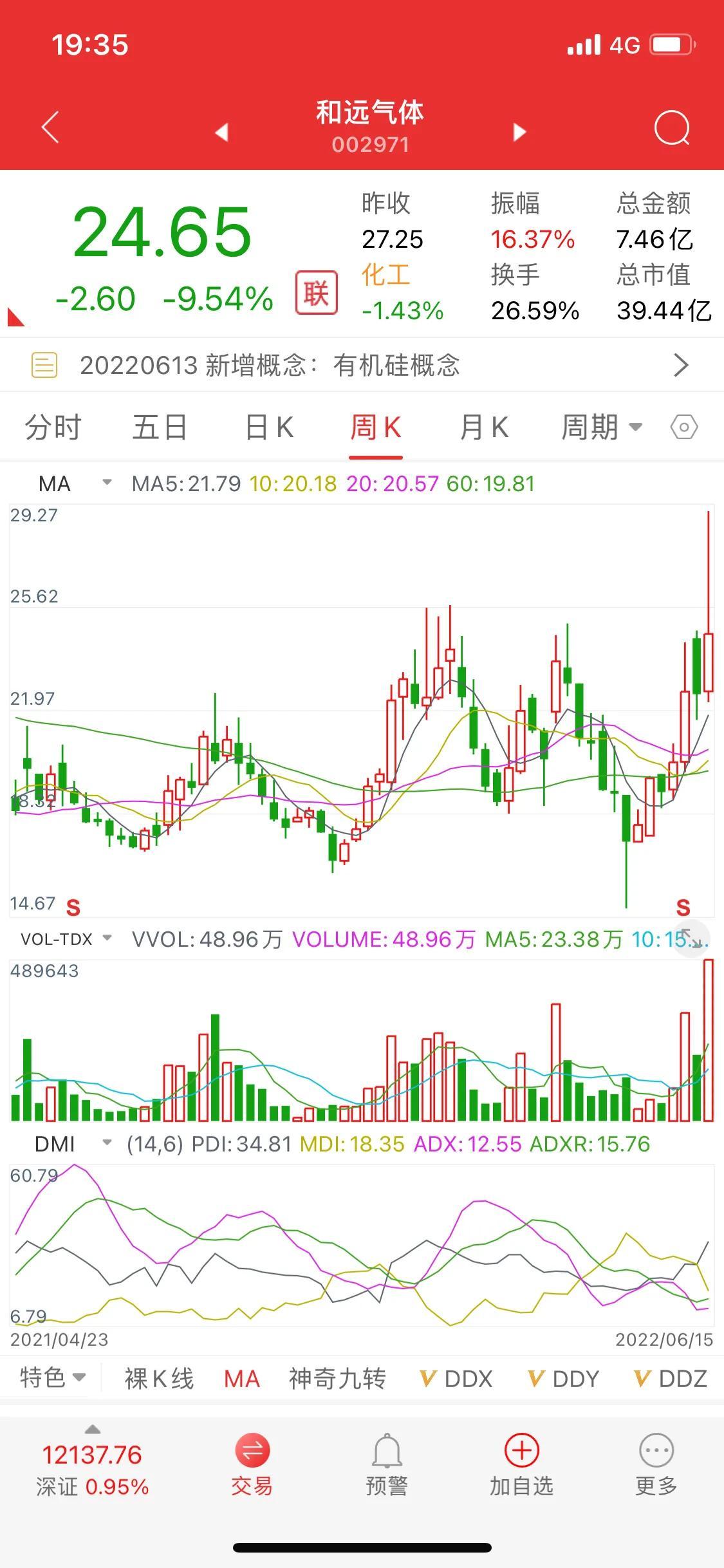 002971最新資訊