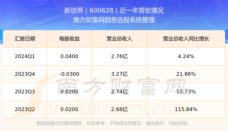 新世界股份股票600628，深度解析與前景展望，新世界股份股票600628深度解析及未來前景展望