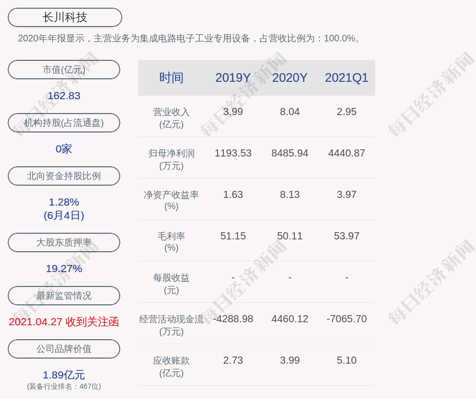 關(guān)于400030北科股份股票分析的文章，400030北科股份股票深度解析