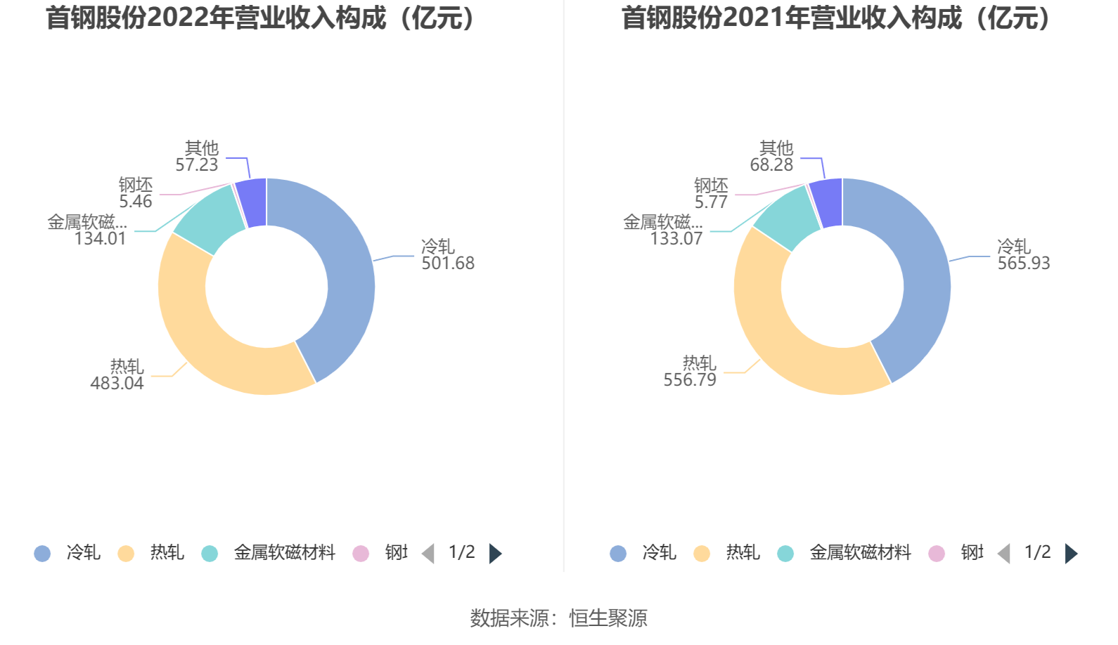 首鋼股份2022年目標(biāo)價(jià)的深度分析與展望，首鋼股份2022年目標(biāo)價(jià)的深度解析與未來(lái)展望