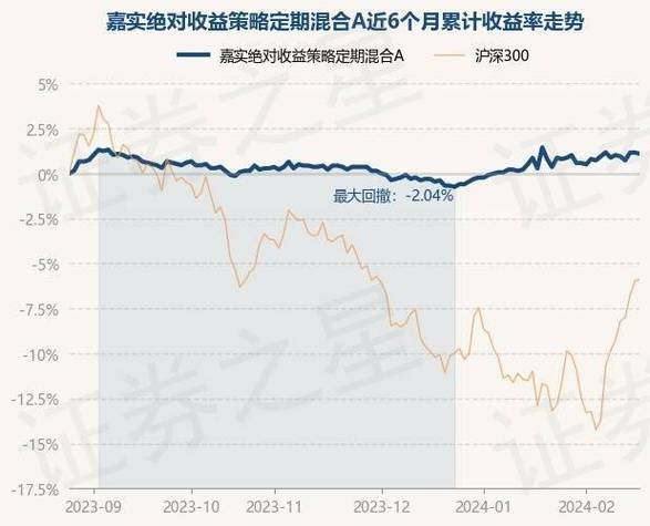 嘉實(shí)逆向策略000985凈值