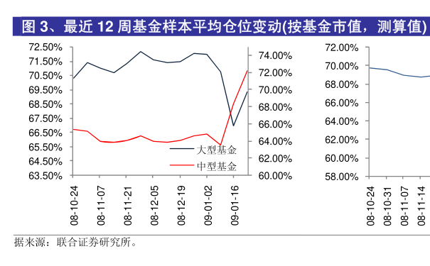 基金查詢服務(wù)