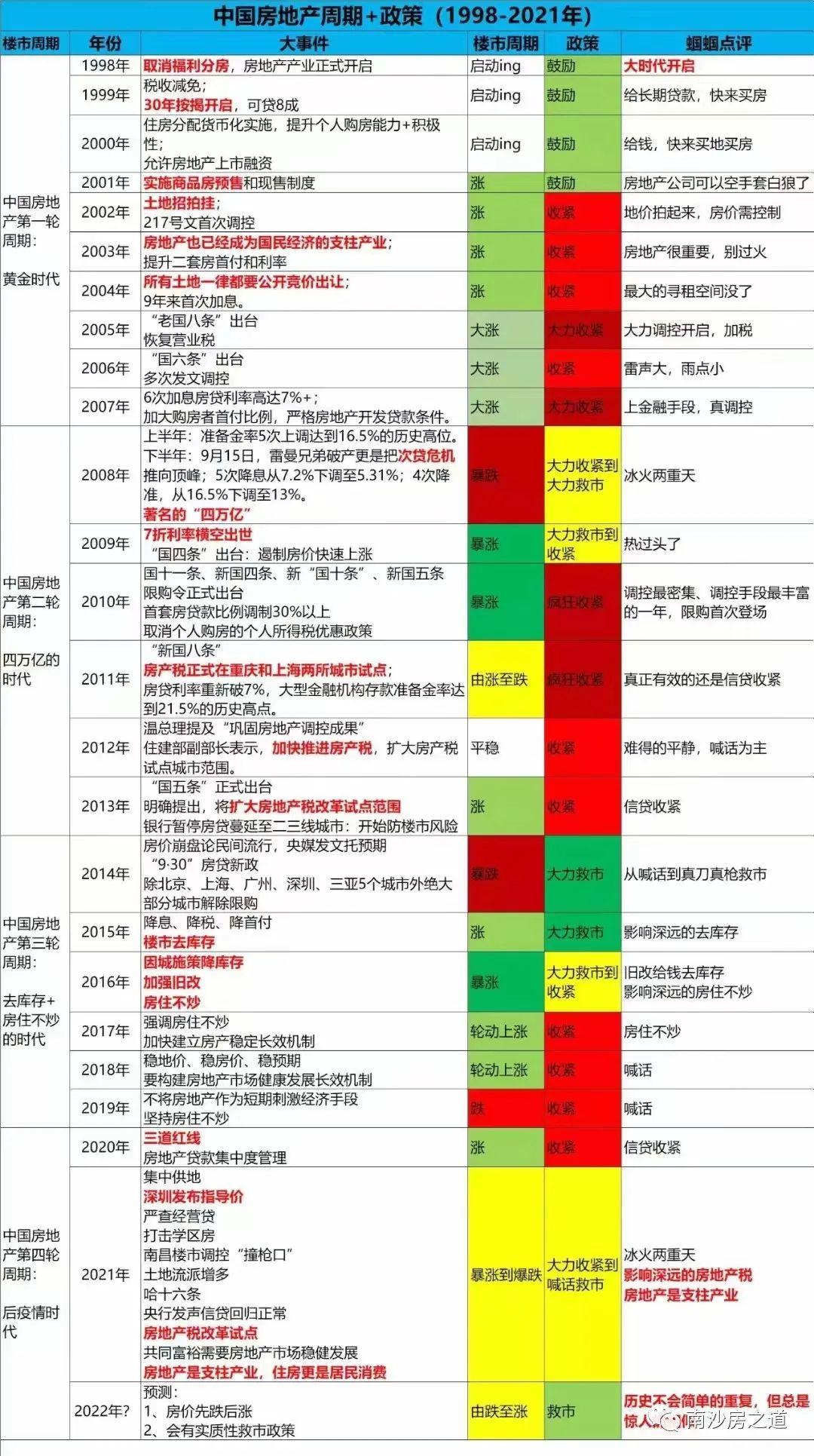 黃金市場(chǎng)展望