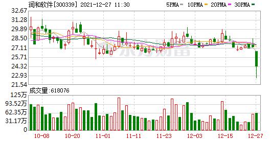 300339潤和軟件目標(biāo)價
