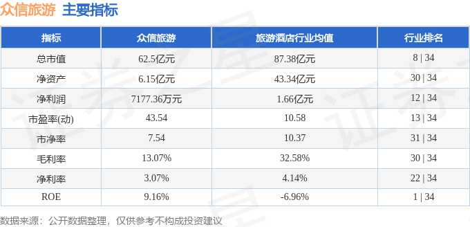 眾信旅游股票行情深度解析，眾信旅游股票行情全面解析