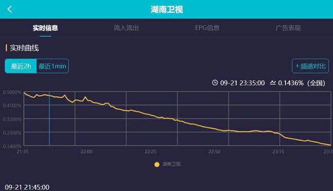 緊密合作與共贏的企業(yè)伙伴關(guān)系