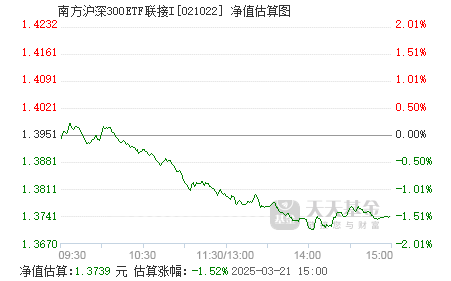 002292基金今日凈值