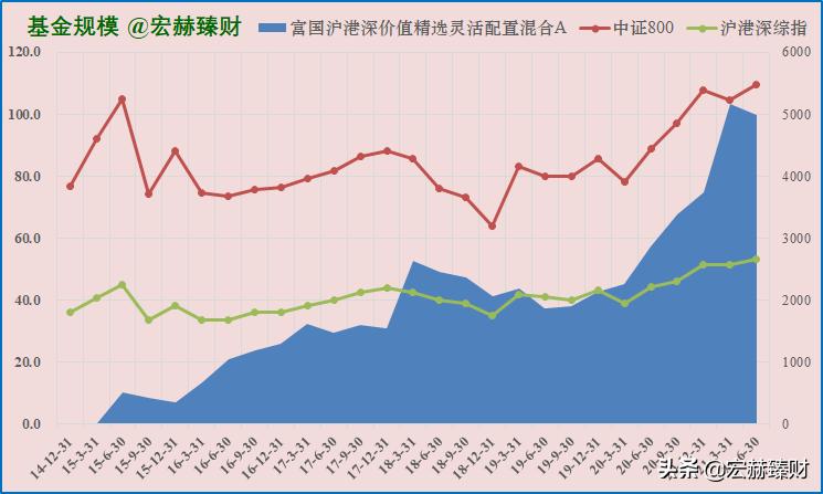 國富滬港深成長精選股票