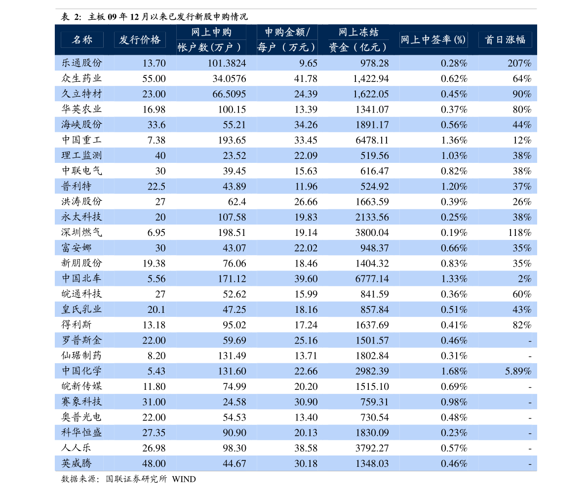 600015股價(jià)