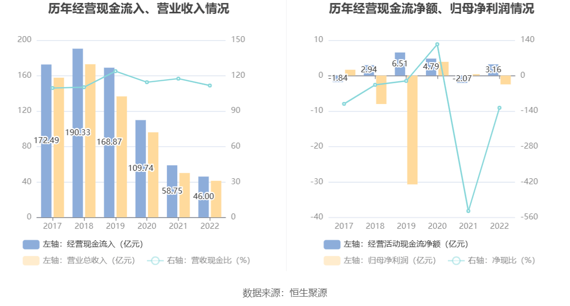 勝利股份2022目標(biāo)價