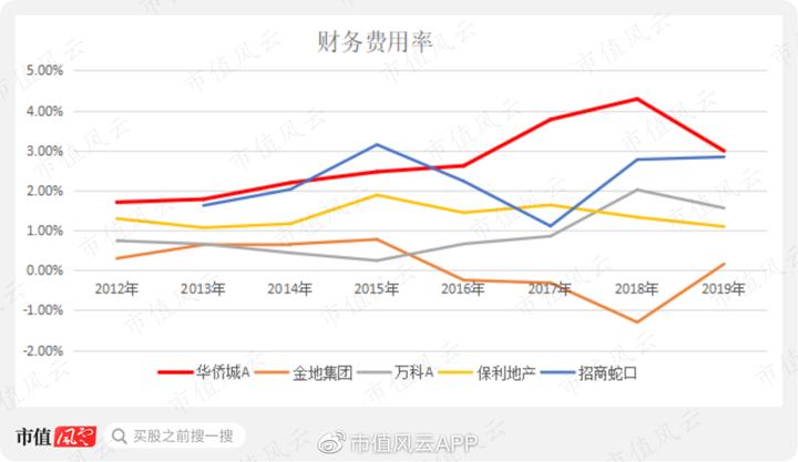 華僑城a股票目標(biāo)價