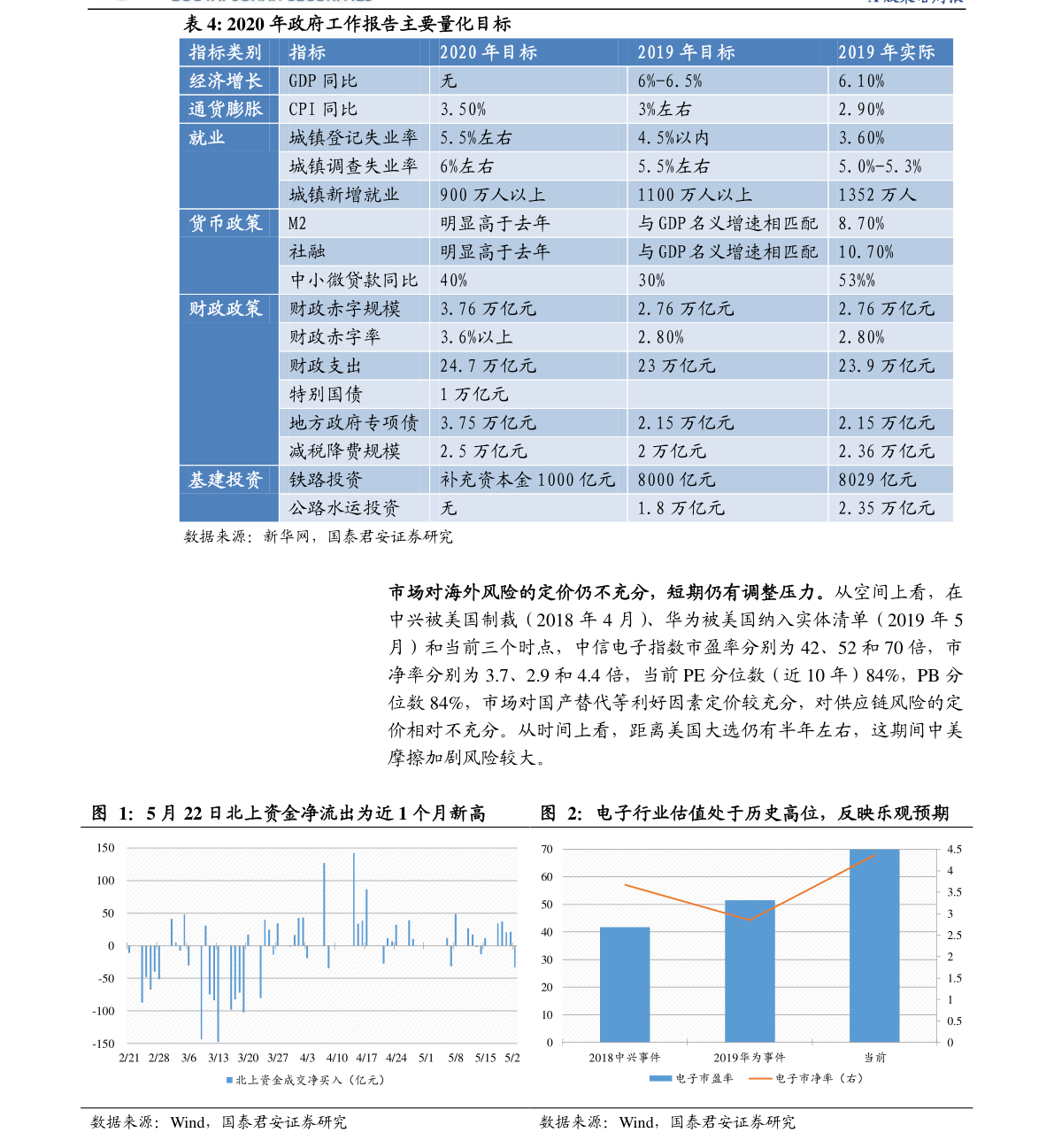 519018基金投資價(jià)值