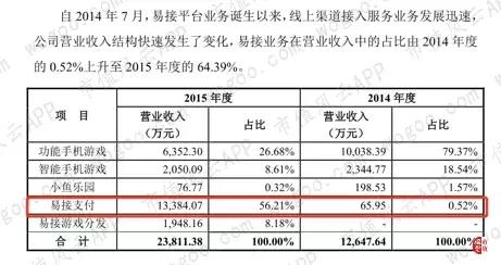 投資前景與市場洞察分析