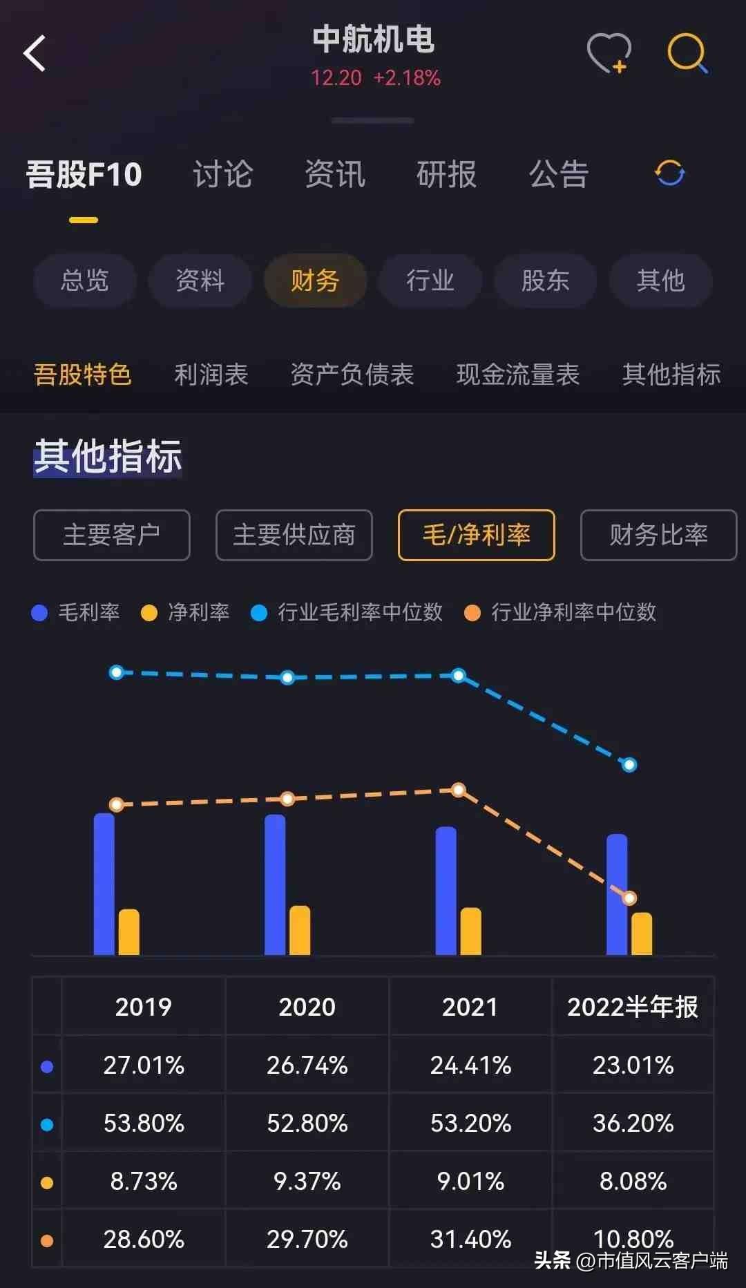 中航機電目標價，深度分析與預測，中航機電目標價深度解析與未來預測