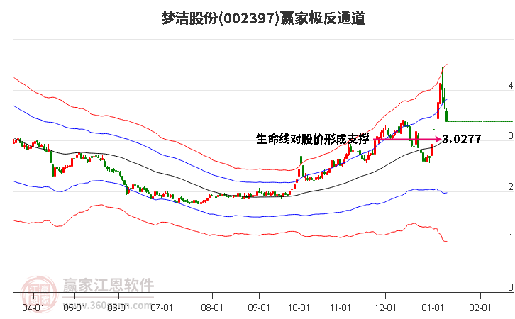 夢(mèng)潔股份股票行情深度解析，夢(mèng)潔股份股票行情全面解析