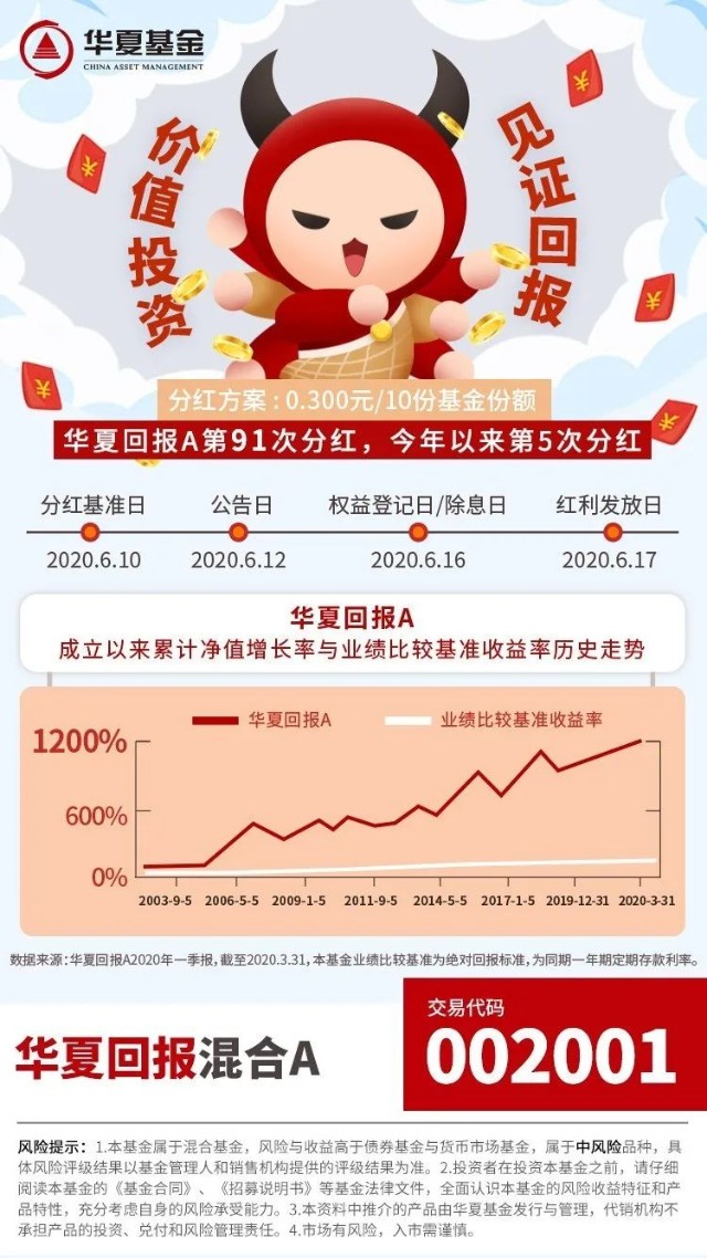 深度解析與未來趨勢（或華夏回報二號基金未來趨勢）