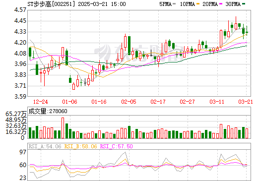 股票002251深度解析