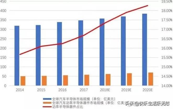 重塑企業(yè)架構