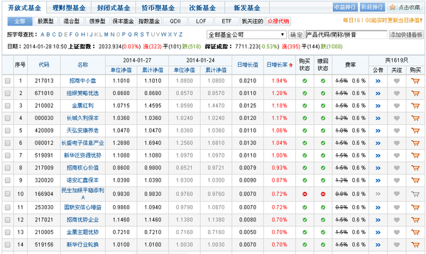 投資策略深度解析