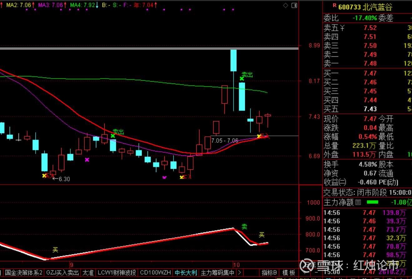 股票688718，深度解析與前景展望，股票688718深度解析與未來(lái)前景展望